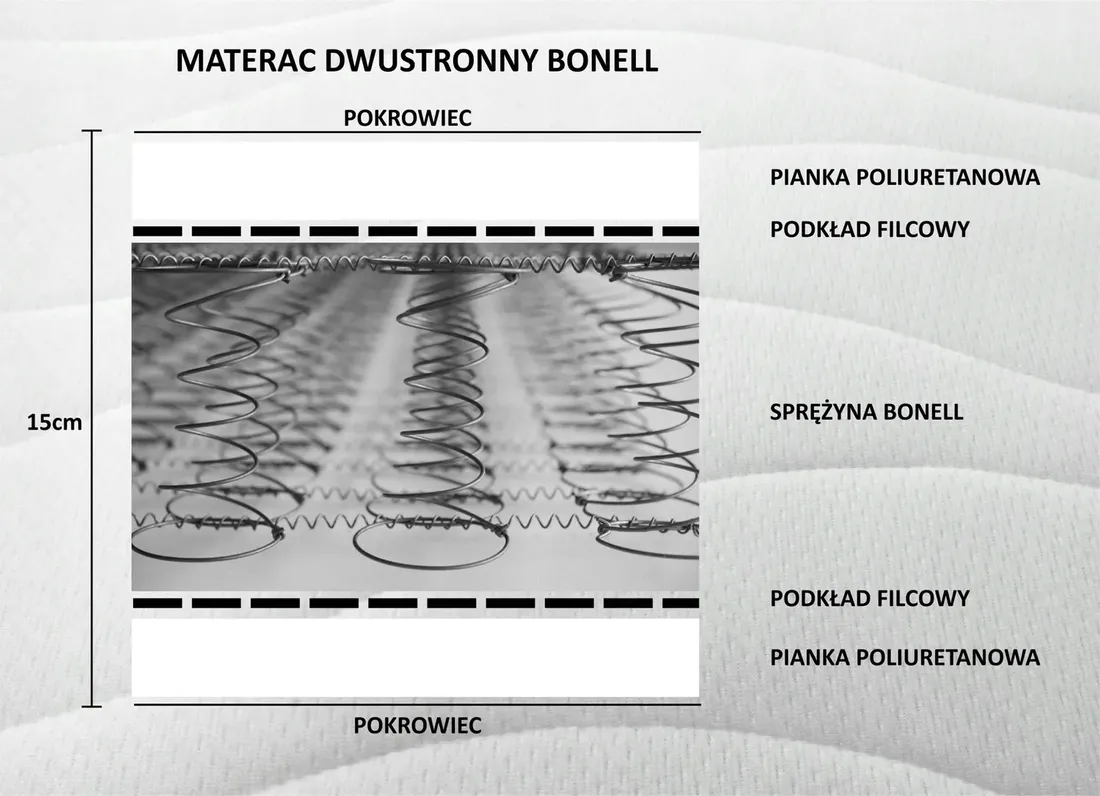 materac-90x200-sprezynowy-bonell-dwustronny