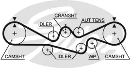 pasek-rozrzadu-gates-5537xs
