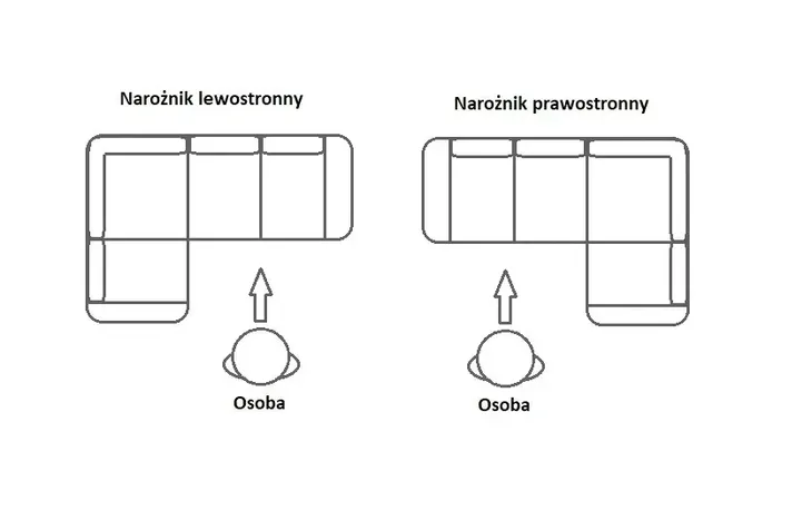 naroznik-tapicerowany-fargo-c-szerokosc-mebla-280-cm