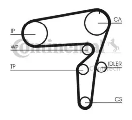 contitech-zestaw-paska-rozrzadu-ct1076k2