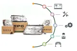 depo-kierunkowskaz-renault-typ-samochodu-samochody-dostawcze-samochody-osobowe