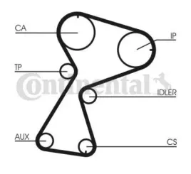 contitech-zestaw-paska-rozrzadu-ct949k2