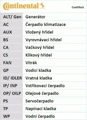 contitech-pasek-micro-v-wielorowkowy-4pk592-elast-numer-katalogowy-oryginalu-4pk592-elast-12317690571-vkmv-4sk592-7690571