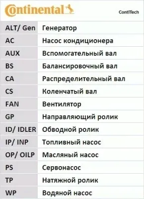 contitech-pasek-micro-v-wielorowkowy-4pk592-elast-numery-katalogowe-zamiennikow-4pk592-elast-12317690571-bmw-7690571-skf-vkmv-4sk592-vkmv4sk592