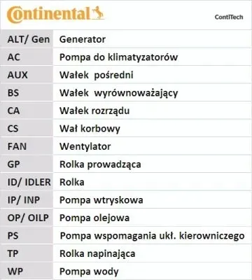 contitech-pasek-micro-v-wielorowkowy-4pk592-elast-profil-paska-wielorowkowy