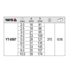 yato-kpl-kluczy-imb-z-kulka-9cz-2-10mm