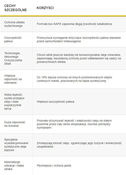 olej-shell-helix-ax7-professional-av-5w30-4l-specyfikacja-jakosciowa-acea-a3-b3