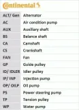 pasek-rozrzadu-ct1244-contitech-typ-samochodu-samochody-dostawcze-samochody-osobowe