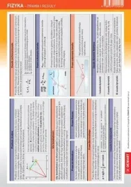 sciagawka-fizyka-prawa-i-reguly