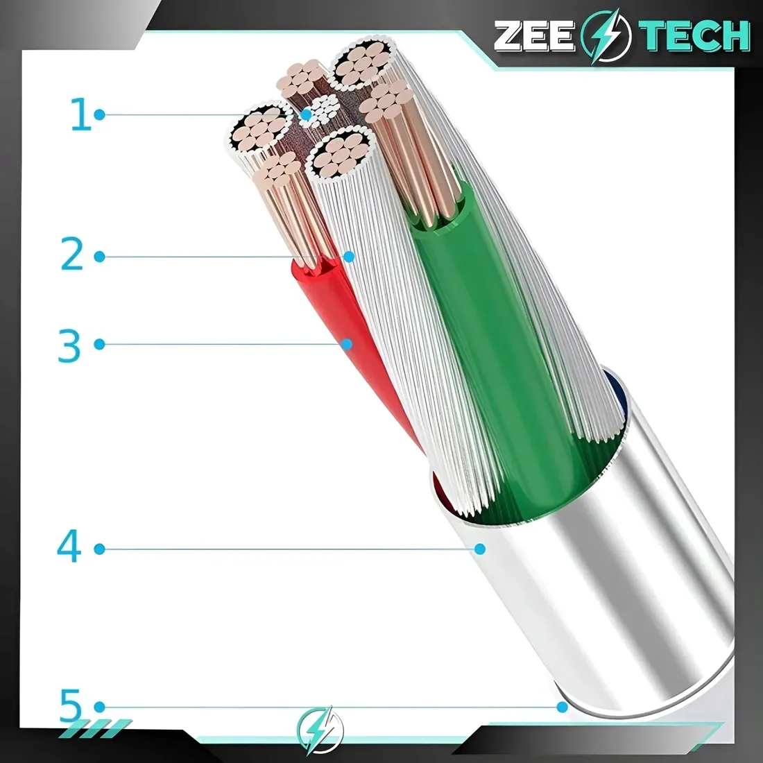 ladowarka-kabel-2xusb-c