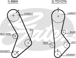 pasek-rozrzadu-gates-5017