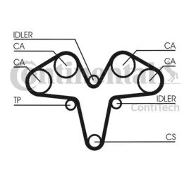 contitech-zestaw-rozrzadu-alfa-25-32