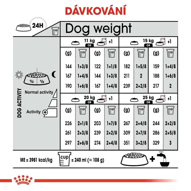 royal-canin-medium-dermacomfort-5kg-karmy-specjalne-dla-psow-z-alergia