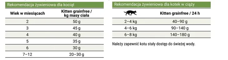 josera-kitten-grain-free-10kg-smak-kurczak