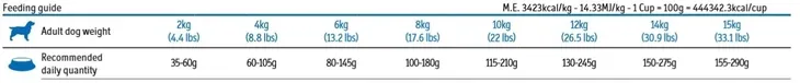 cibau-sensitive-fish-mini-breed-800g-wiek-zwierzecia-karma-uniwersalna