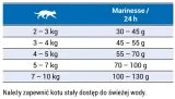 josera-marinesse-5kg-liczba-sztuk-w-opakowaniu-1-szt