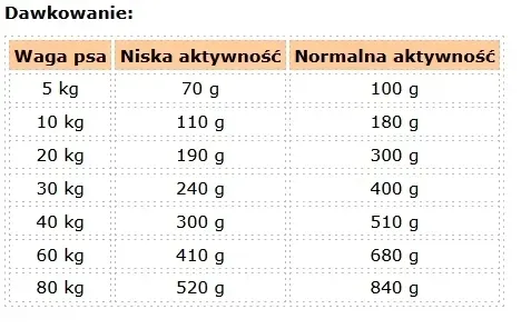josera-josidog-junior-sensitive-6kg-karmy-specjalne-dla-psow-z-nadwrazliwoscia-pokarmowa