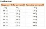 josera-josidog-junior-sensitive-6kg-karmy-specjalne-dla-psow-z-nadwrazliwoscia-pokarmowa