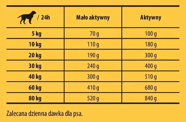 josera-josidog-junior-sensitive-6kg-waga-z-opakowaniem-6-kg