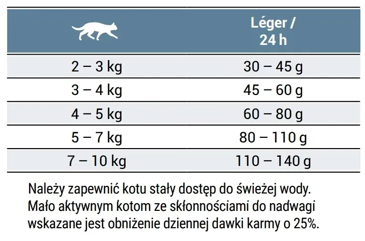 josera-leger-5kg-kod-producenta-4032254749486