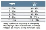 josera-leger-5kg-kod-producenta-4032254749486