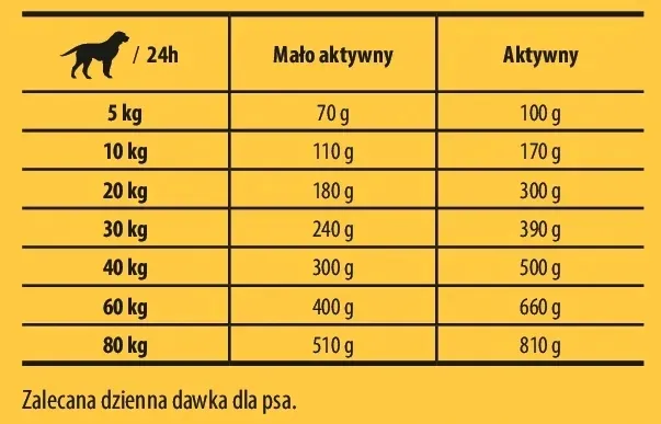 josera-regular-sucha-karma-dla-psa-900g-wielkosc-psa-wszystkie-rasy
