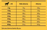 josera-regular-sucha-karma-dla-psa-900g-wielkosc-psa-wszystkie-rasy