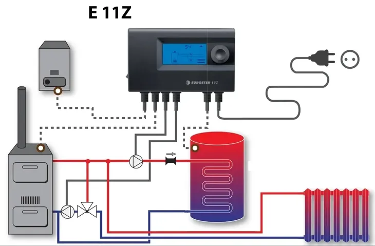 sterownik-euroster-e11z-rodzaj-sterownik