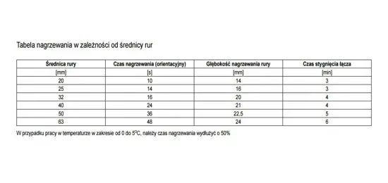 lund-zgrzewarka-do-rur-800w-78911-t78911-stan-nowy