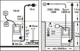 flo-pompa-wody-brudnej-750w-79773-stan-nowy