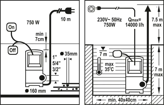 flo-pompa-wody-brudnej-750w-79773