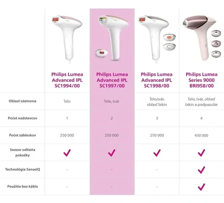 depilator-sc1997-00-ipl-philips