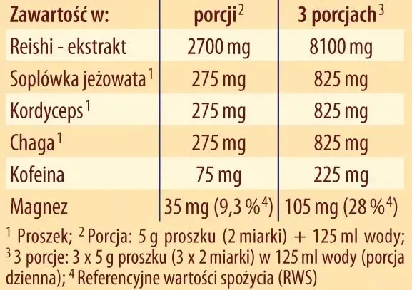 kawa-reichi-zen-adaptogeny-grzybowe-dr-jacobs-150g