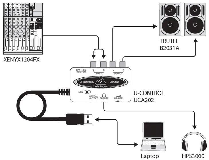 behringer-u-control-uca202-usb-audio-interfejs-zawiera-baterie-nie