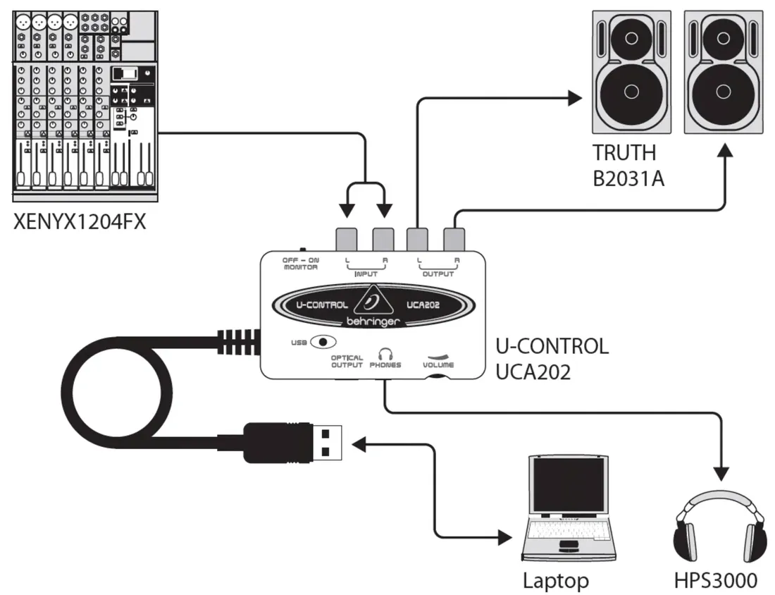 behringer-u-control-uca202-usb-audio-interfejs