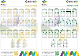 dwustronna-tabela-akordow-ukulele-i-gitara-a5-2w1-techpack