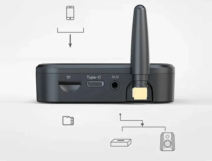 odbiornik-dzwieku-bluetooth-adapter-aux-mini-jack-marka-gt