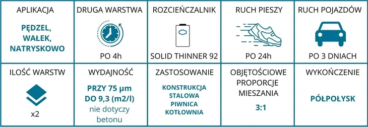 farba-do-metalu-solid-grey-okretowka-sigma-coatings-4l-kolor-szary