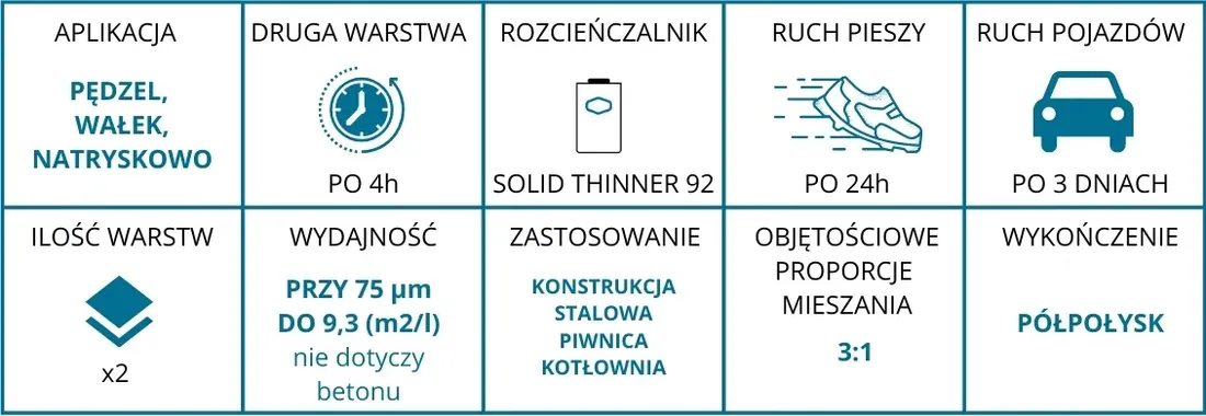 farba-do-metalu-solid-grey-okretowka-sigma-coatings-4l