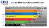 klocki-ebc-tyl-ford-c-max-i-ii-focus-c-max-producent-czesci-ebc