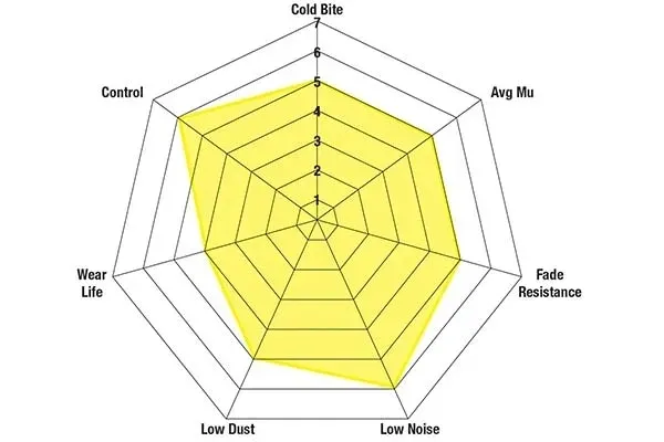 klocki-ebc-yellow-stuff-tyl-bmw-x5-e70-x6-e71-producent-czesci-ebc