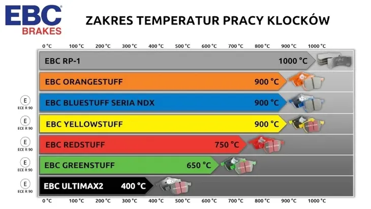 klocki-ebc-yellow-przod-audi-a4-b8-a5-producent-czesci-ebc