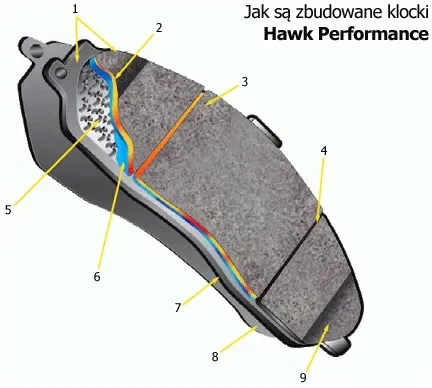 hawk-performance-hps-klocki-tyl-bmw-5-e60-6-e63-producent-czesci-hawk