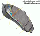 hawk-performance-hps-klocki-tyl-bmw-5-e60-6-e63-producent-czesci-hawk
