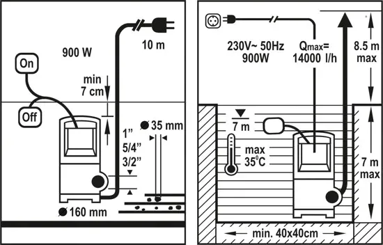 flo-pompa-wody-brudnej-900w-79774