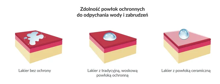 powloka-ceramiczna-gravon-50ml-producent-k2
