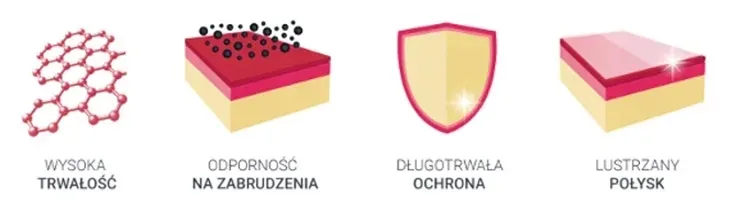 powloka-ceramiczna-gravon-50ml-stan-nowy-producent-k2