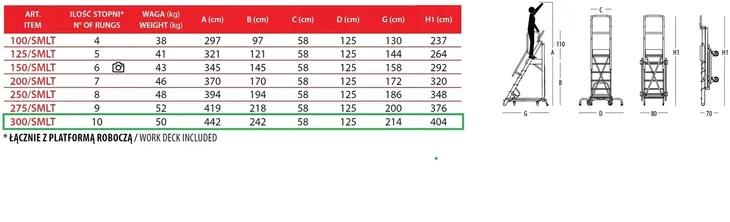 faraone-podest-magazynowy-samoblokujacy-smlt-maksymalny-udzwig-150-kg