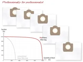 5x-worek-do-odkurzacza-parkside-z-wlokniny