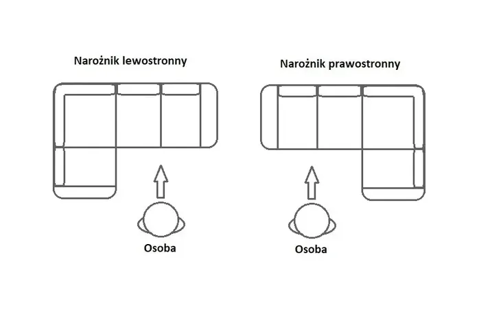 naroznik-sandra-rogowka-kanapa-powierzchnia-spania-szerokosc-cm-111-120-cm